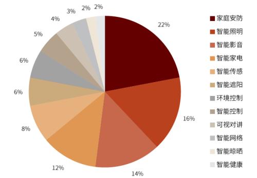 AIoT系列 AI賦能物聯(lián)網(wǎng)，探索網(wǎng)絡(luò)技術(shù)開發(fā)新趨勢