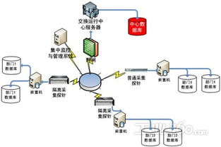 研祥工業(yè)服務(wù)器 聯(lián)邦數(shù)據(jù)交換系統(tǒng)中數(shù)據(jù)處理服務(wù)的堅(jiān)實(shí)底座