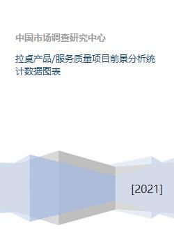 拉桌產(chǎn)品與服務(wù)質(zhì)量項(xiàng)目前景分析 基于統(tǒng)計(jì)數(shù)據(jù)與圖表的深度報(bào)告