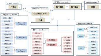 淺析后端業(yè)務(wù)系統(tǒng)的微服務(wù)化改造 以數(shù)據(jù)處理服務(wù)為例